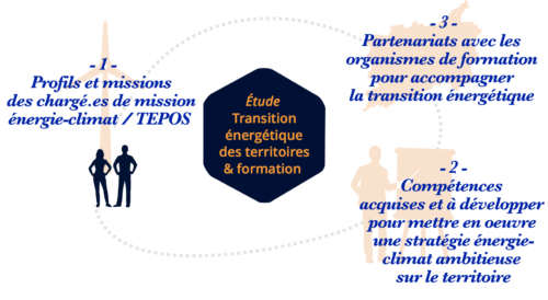 Transition énergétique des territoires et formation Transition énergétique des territoires et formation