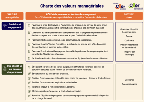 visuel-charte-valeurs-manageriales visuel-charte-valeurs-manageriales