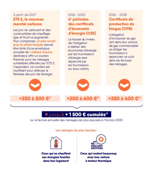 Infographie mécanismes financement TE Infographie mécanismes financement TE