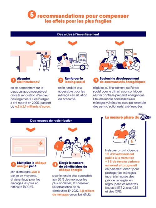 Infographie recommandations Infographie recommandations