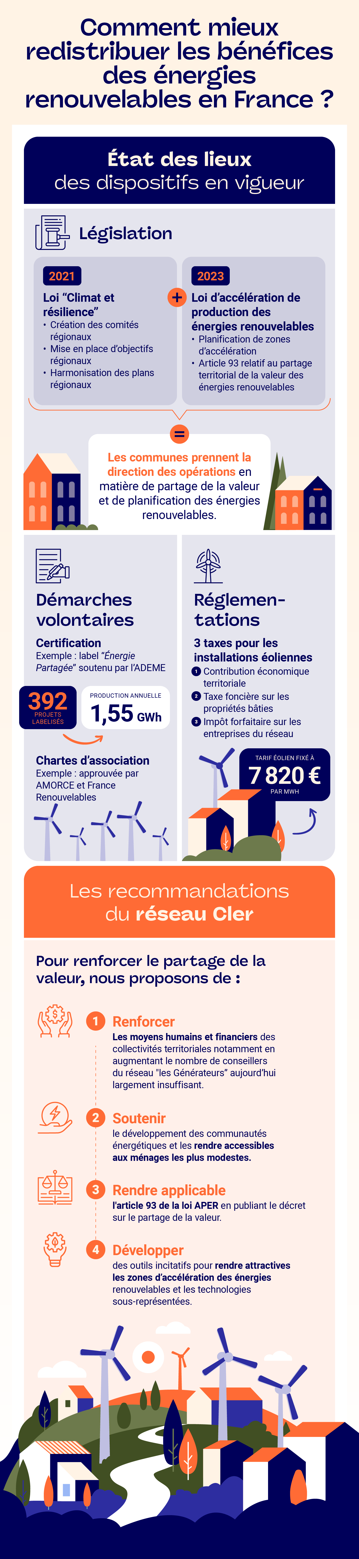Infographie