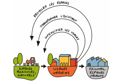 Intensifier les usages – Dixitnet Intensifier les usages - Dixitnet